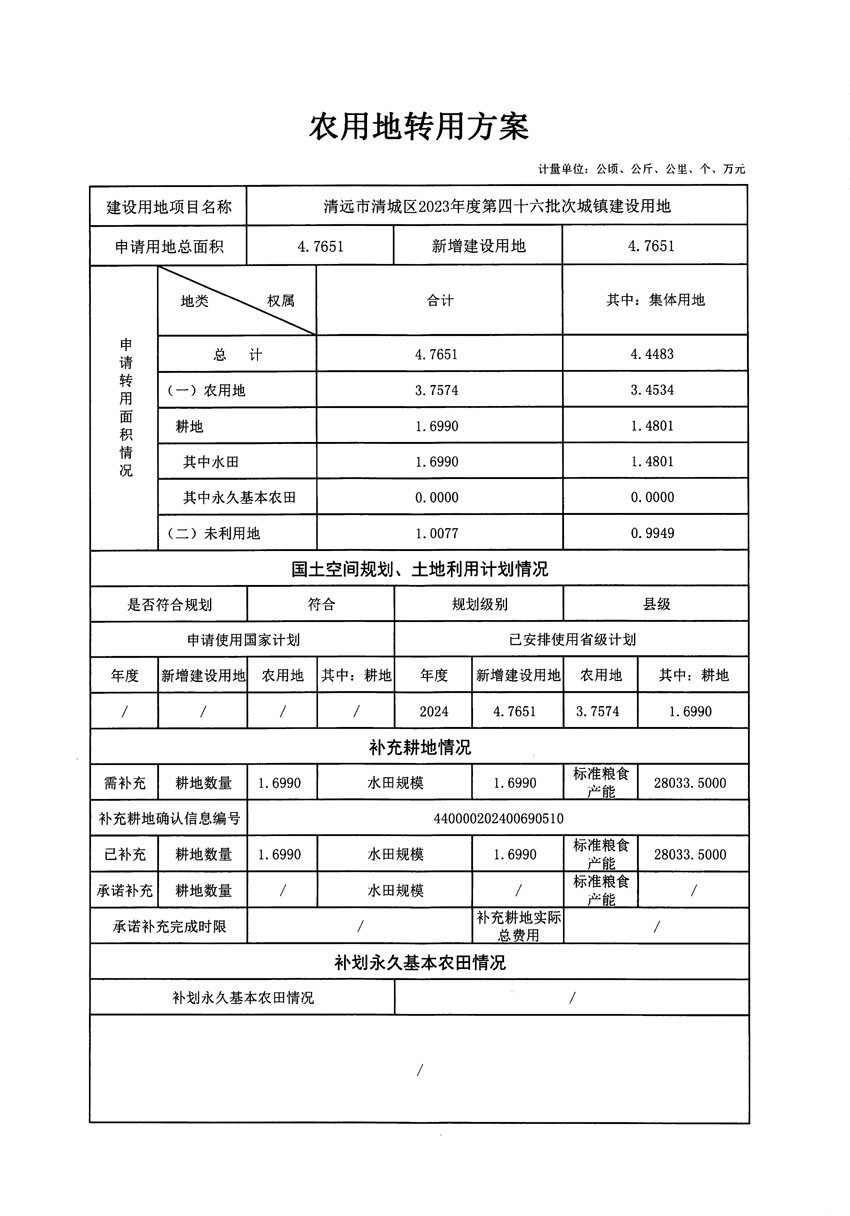 清遠(yuǎn)市清城區(qū)2023年度第四十六批次城鎮(zhèn)建設(shè)用地農(nóng)用地轉(zhuǎn)用方案_頁面_1.jpg