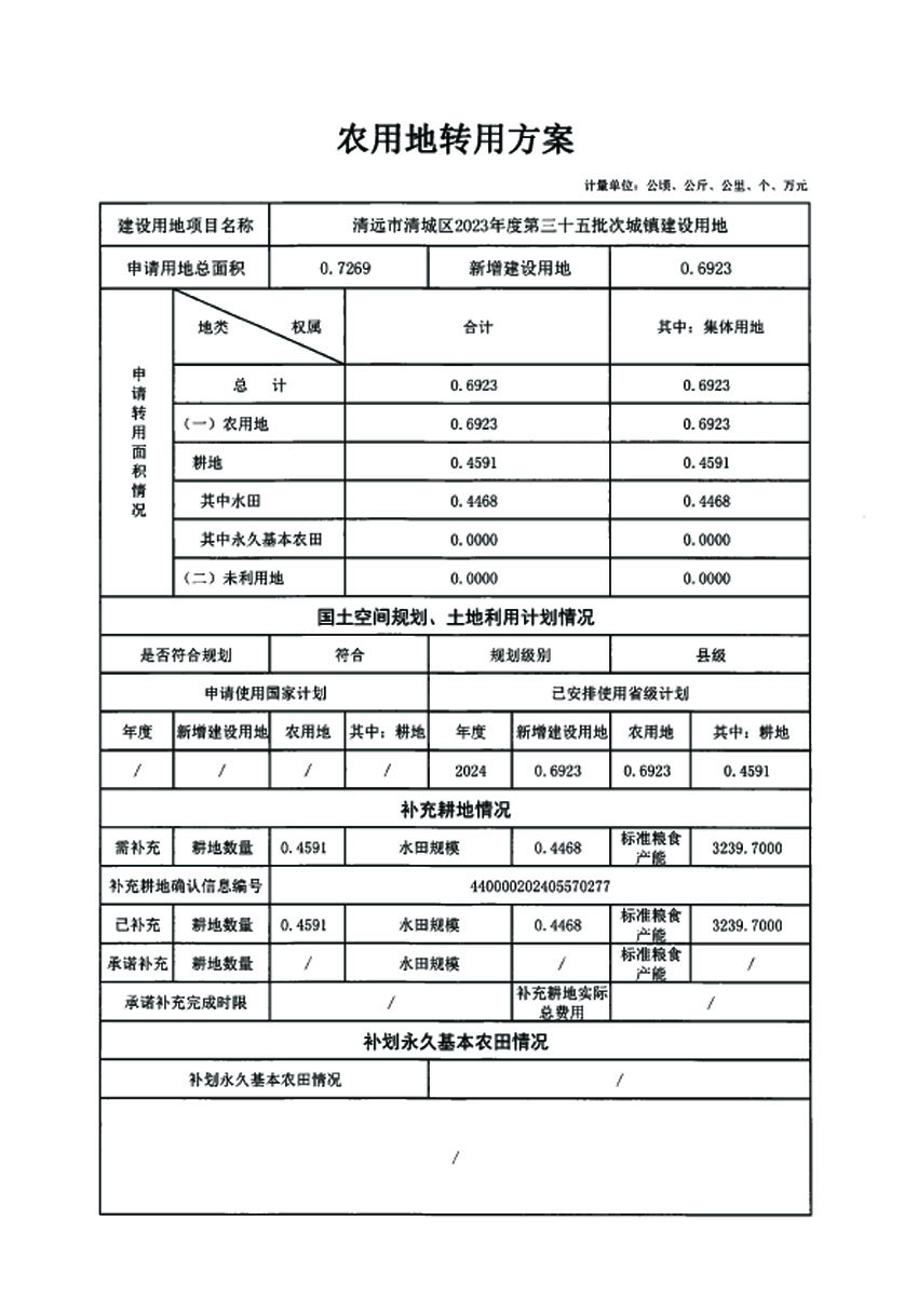 清遠(yuǎn)市清城區(qū)2023年度第三十五批次城鎮(zhèn)建設(shè)用地農(nóng)用地轉(zhuǎn)用方案1.jpg