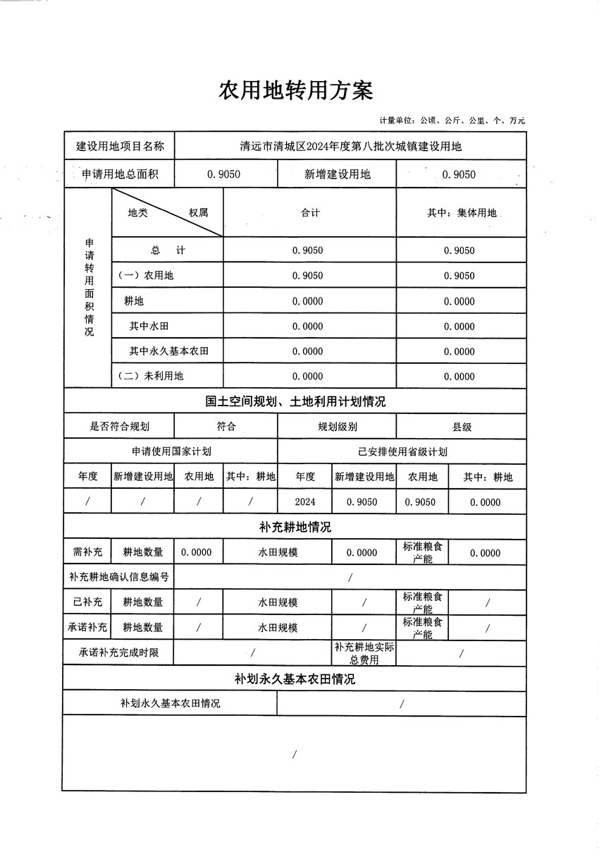 清遠市清城區(qū)2024年度第八批次城鎮(zhèn)建設(shè)用地農(nóng)用地轉(zhuǎn)用方案_頁面_1.jpg