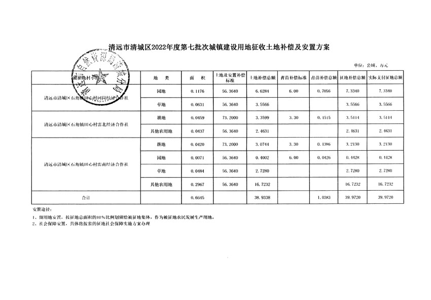 清遠市清城區(qū)2022年度第七批次城鎮(zhèn)建設(shè)用地聽證告知書_頁面_9.jpg