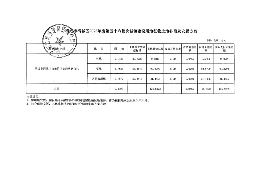 清遠(yuǎn)市清城區(qū)2023年度第五十六批次城鎮(zhèn)建設(shè)用地聽證告知書_頁(yè)面_5.jpg